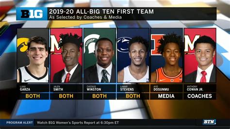 2024 all big ten basketball team